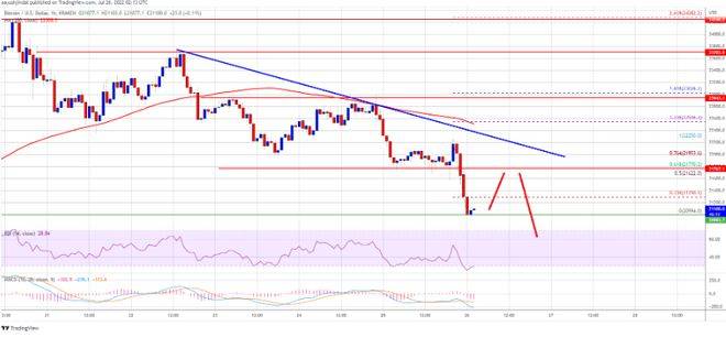比特币价格变红<strong></p>
<p>全球比特币价格</strong>，为什么 BTC 会扩大损失？