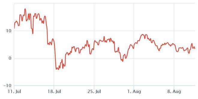 期望合并前后以太坊价格大幅上涨是愚蠢的吗<strong></p>
<p>以太坊价格</strong>？