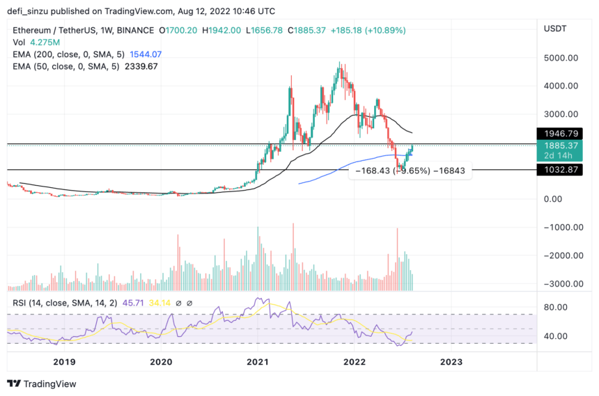 随着合并日期的公布<strong></p>
<p>以太坊价格</strong>，以太坊价格面临阻力