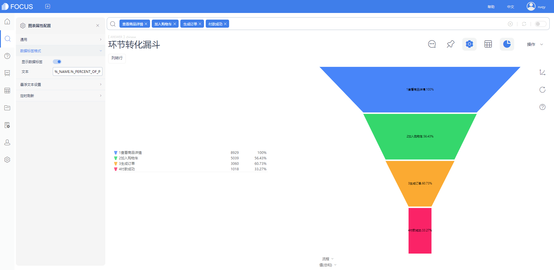转型做数据分析<strong></p>
<p>数字货币数据分析</strong>？5个宝藏数据分析技巧
