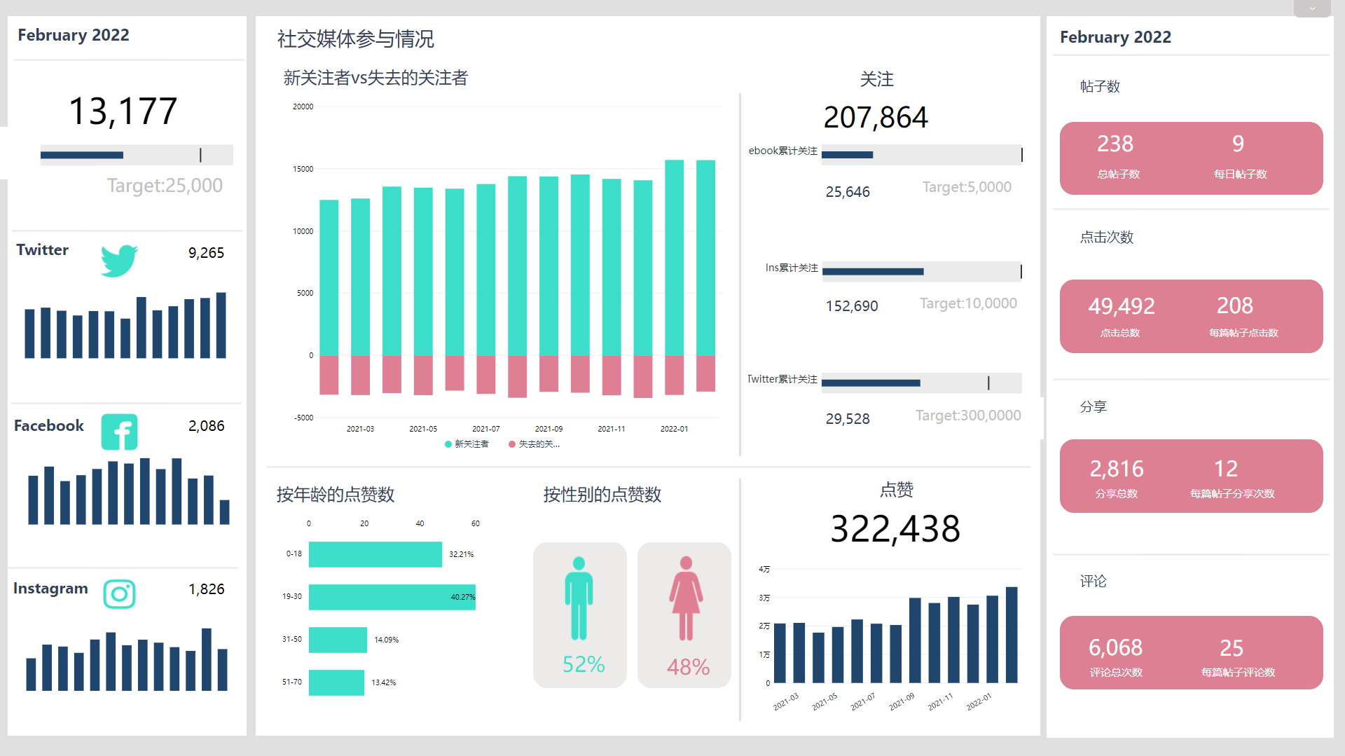转型做数据分析<strong></p>
<p>数字货币数据分析</strong>，你一定要知道的数据分析步骤全览
