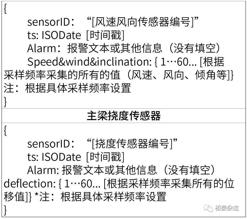 数据分析的“进阶”