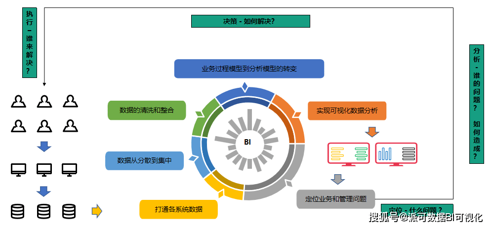 数字化时代<strong></p>
<p>数字货币数据分析</strong>，数据分析到底有什么意义
