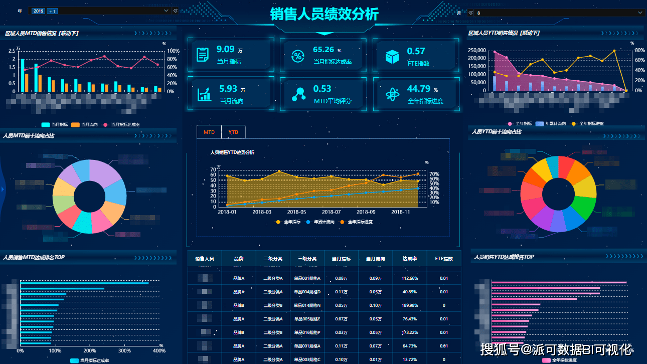 数字化时代<strong></p>
<p>数字货币数据分析</strong>，数据分析到底有什么意义