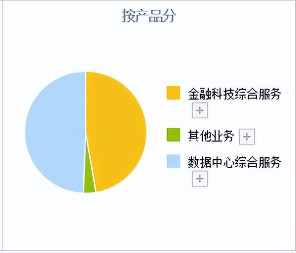 数字货币加速！A股这4只数字货币正宗龙头<strong></p>
<p>数字货币数据挖掘</strong>，业务正在加速落地