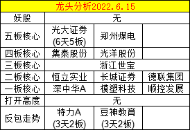 资讯主要有地地下管廊概念、数字货币概念、猪肉概念、以及车载激光雷达概念