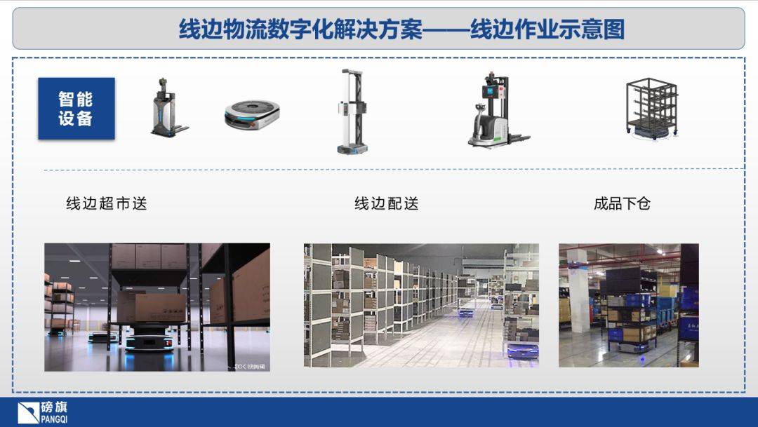 【磅旗科技•新闻资讯】构建智能制造数字化智慧物流解决方案