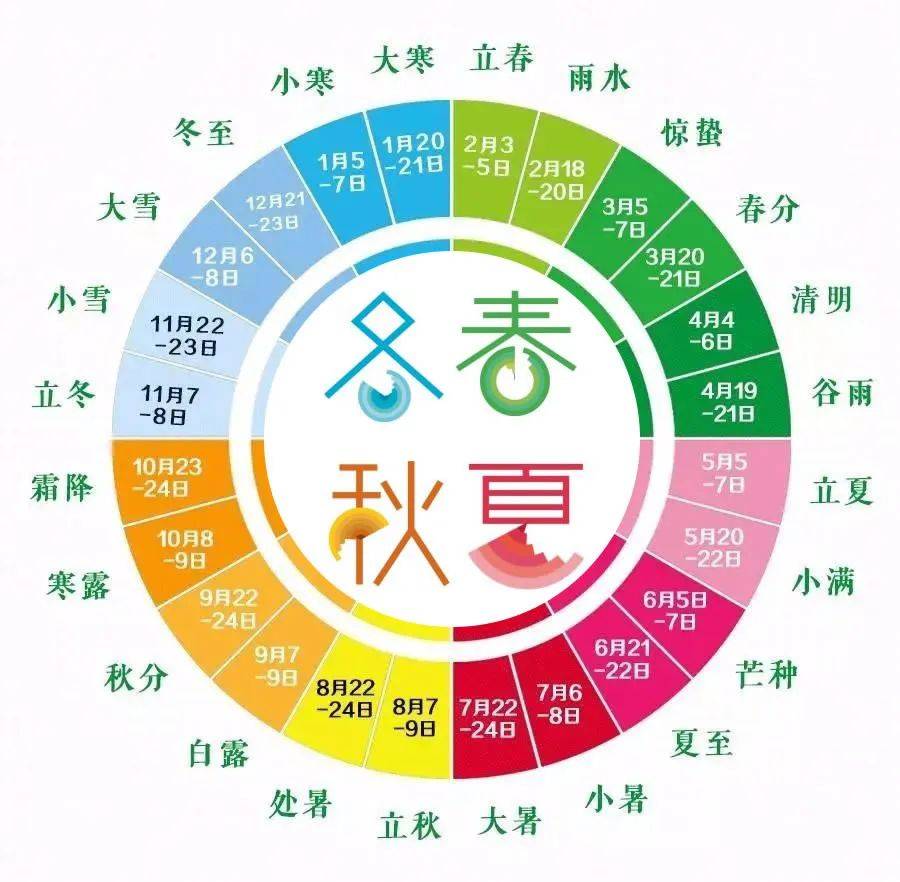 这枚币再次开约<strong></p>
<p>半元币</strong>！约到就赚6000元！3元异形币延迟发行！