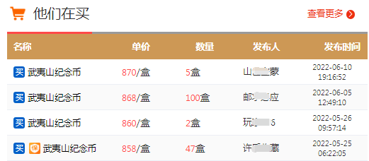 仅一次机会！虎币涨到19元！5元币最新期货价公布！这枚币要爆<strong></p>
<p>半元币</strong>，同系列曾涨6000+！