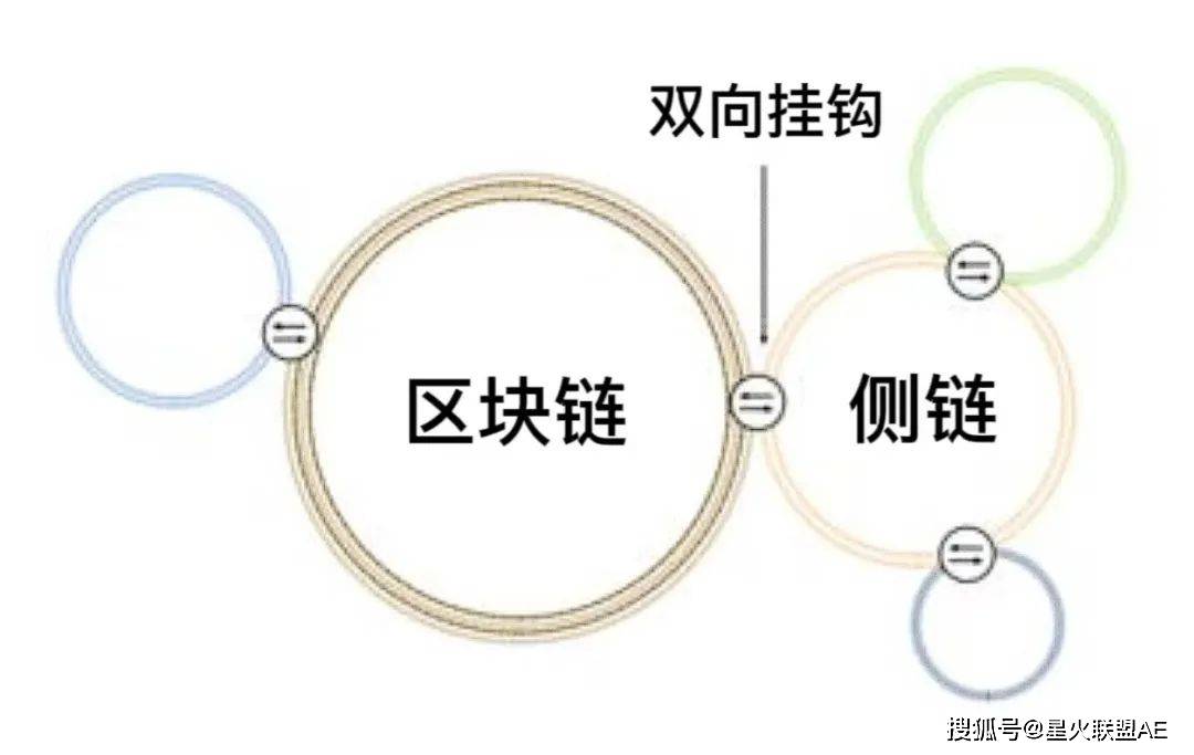 从产品角度深层解析跨链赛道的设计逻辑