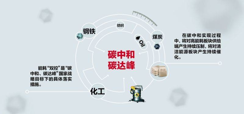 不论是“能耗双控”还是“碳排放双控”<strong></p>
<p>币控</strong>，重点都在“控”