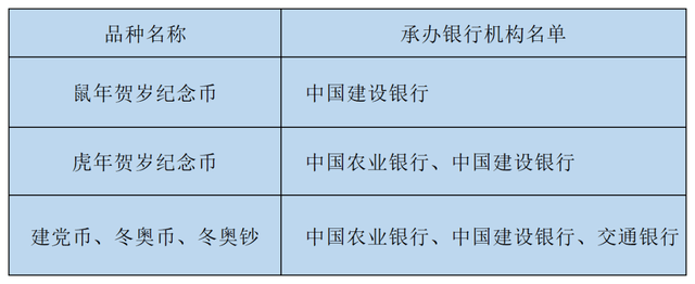 最新公告<strong></p>
<p>币币兑换</strong>！虎币晚22:30预约！其他币钞线下排队兑换