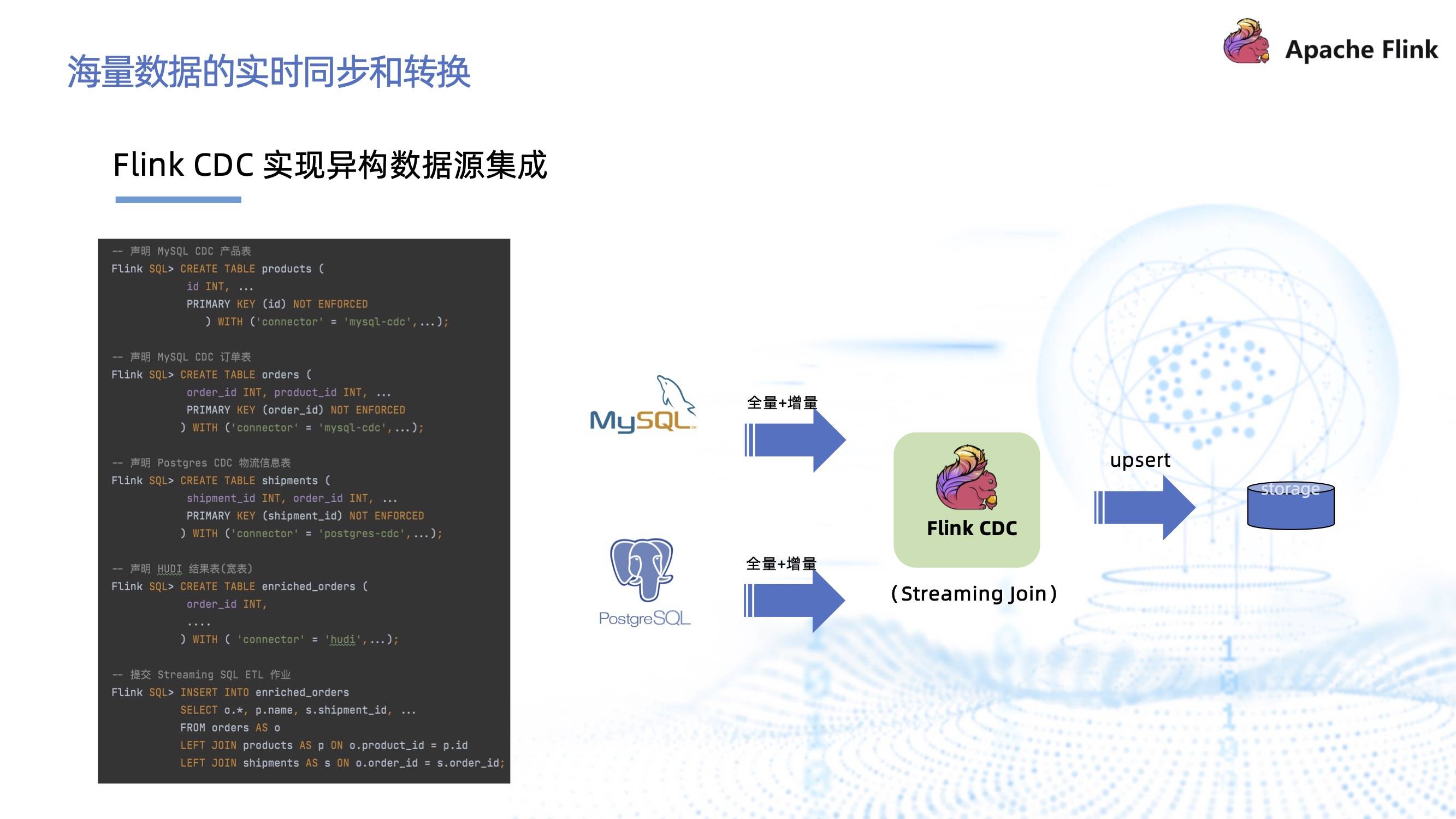 基于 Flink CDC 实现海量数据的实时同步和转换