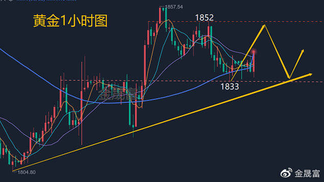 金晟富：6.20黄金今日价格涨跌怎么看<strong></p>
<p>伦铝期货实时行情</strong>？黄金最新实时行情分析