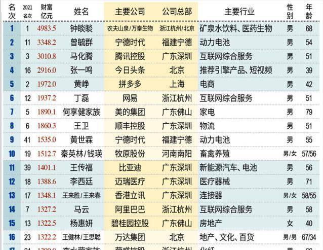 王健林背后的女人<strong></p>
<p>万达股份</strong>，让万达起死回生，还出1亿元帮儿子还债
