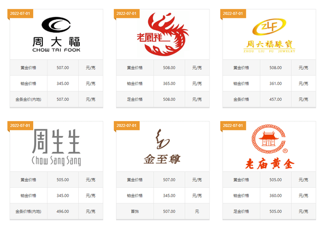目前黄金首饰多少钱一克？按照这样买<strong></p>
<p>黄金多钱一克</strong>，同样克数能省一半