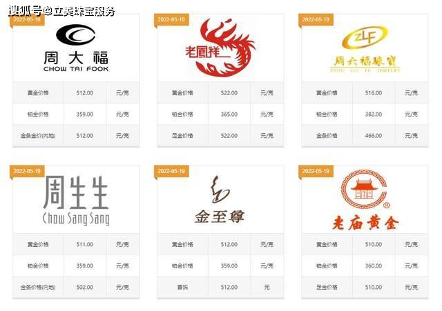 黄金手镯多少钱一个？金价这么高<strong></p>
<p>黄金一钱多少钱</strong>，还有必要买吗？
