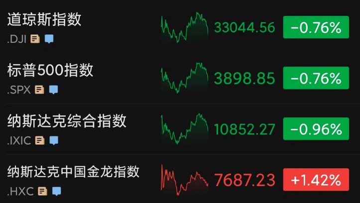 核战警告？梅德韦杰夫：核大国输掉或致核战争爆发！美股收跌<strong></p>
<p>美股前景</strong>，中国资产逆势上涨！美联储副主席称2月或加息