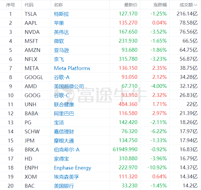 富途早报 | 美联储副主席称2月很可能加息25个基点；“做多中国股票”成全球市场最受欢迎的头寸之一
