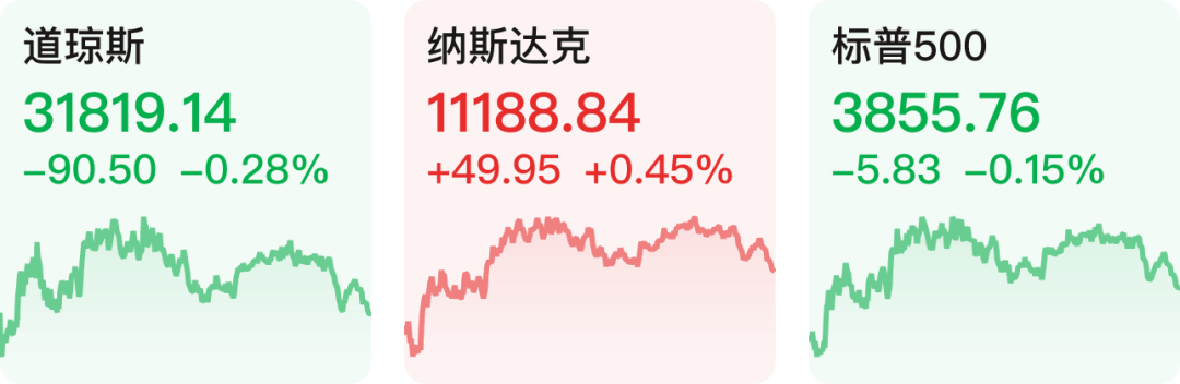 【早知道】美股收盘涨跌不一<strong></p>
<p>格林美股</strong>，银行股重挫；杭州就户籍制度改革征求意见
