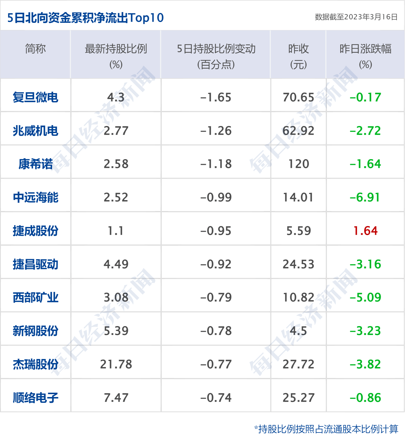 早财经丨秦刚同乌克兰外长通话；微软Office将加入GPT-4；华尔街大行出手！300亿美元拯救第一共和银行；歪曲董明珠私生活<strong></p>
<p>美股巴菲特</strong>，大V道歉