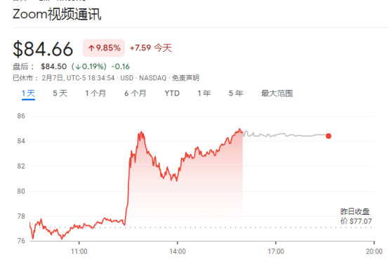 科技裁员潮愈演愈烈<strong></p>
<p>美股博客</strong>！Zoom拟解雇1300人