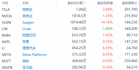 美股前瞻 | 三大期指齐涨<strong></p>
<p>美股博客</strong>！大型科技股盘前集体走高；华尔街大空头警告：美股3月将继续下跌