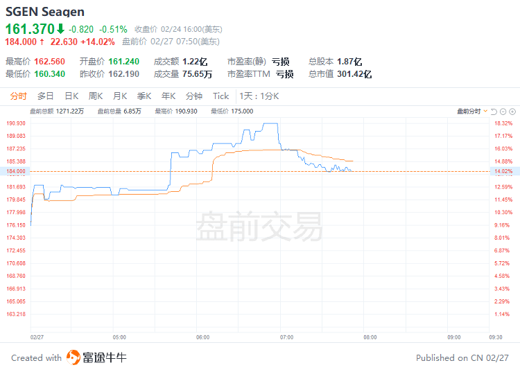 美股前瞻 | 三大期指齐涨<strong></p>
<p>美股博客</strong>！大型科技股盘前集体走高；华尔街大空头警告：美股3月将继续下跌
