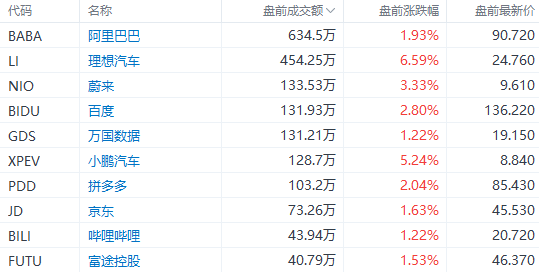 美股前瞻 | 三大期指齐涨<strong></p>
<p>美股博客</strong>！大型科技股盘前集体走高；华尔街大空头警告：美股3月将继续下跌