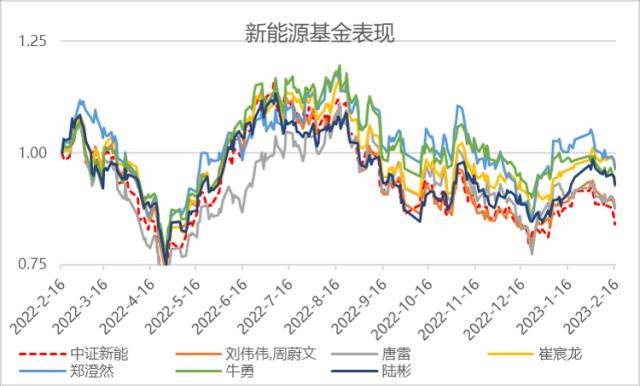 美股散户今年买了啥<strong></p>
<p>买美股软件</strong>？