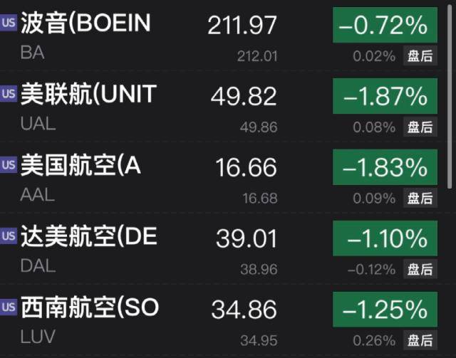 爆雷：盘后狂跌超30%<strong></p>
<p>美股汇款</strong>！突发：又有巨头宣布大裁员！