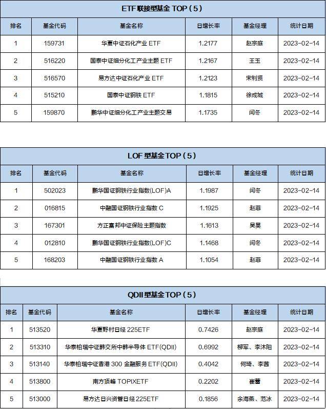 基金导读：“固收+”基金连续九周加仓<strong></p>
<p>美股红利</strong>，整体业绩明显提升