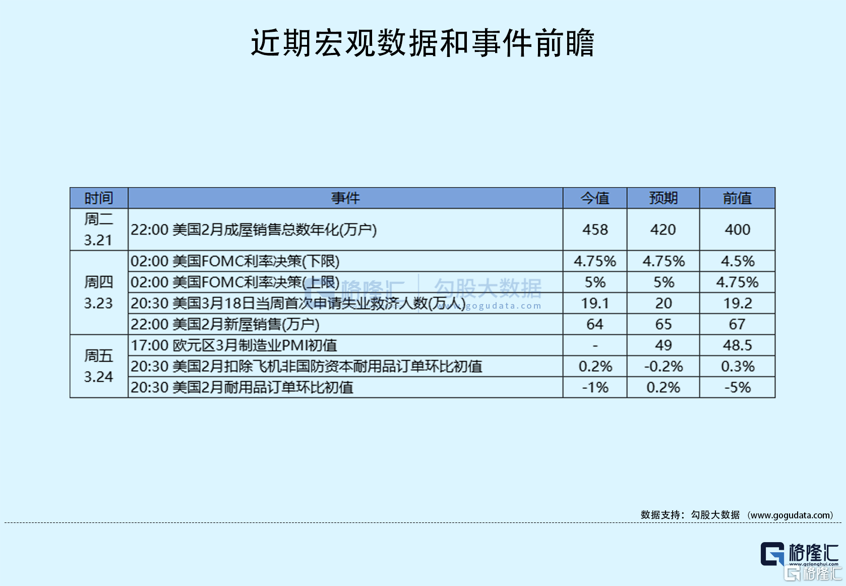 隔夜美股全复盘(3.25)| 银行危机拖累美股<strong></p>
<p>美股日内交易员</strong>，德银、德国政府和欧洲央行轮番安抚市场，三大股指低开高走，热门中概股多数收跌；交易员进一步下调美联储加息预期，美联储利率掉期完全排除5月加息25个基点的可能