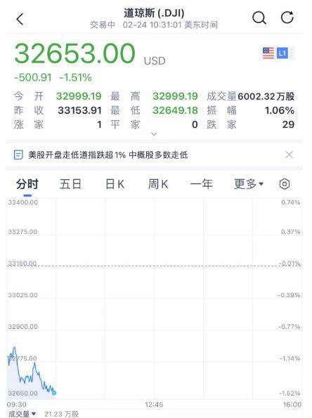 刚刚<strong></p>
<p>美股日内交易员</strong>！深夜突发大利空