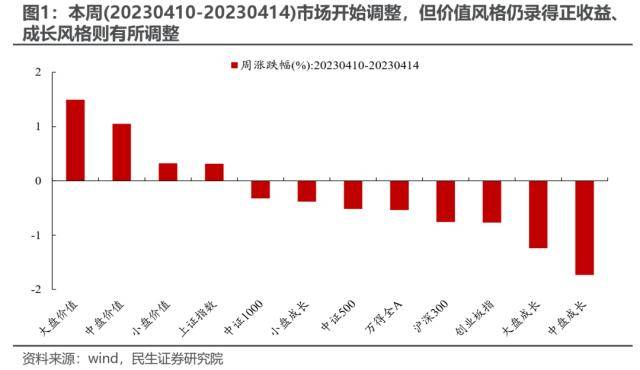 民生策略：打破“低波动”的力量