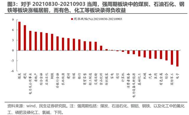 民生策略：打破“低波动”的力量