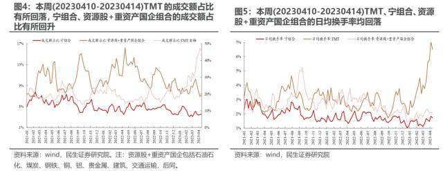 民生策略：打破“低波动”的力量