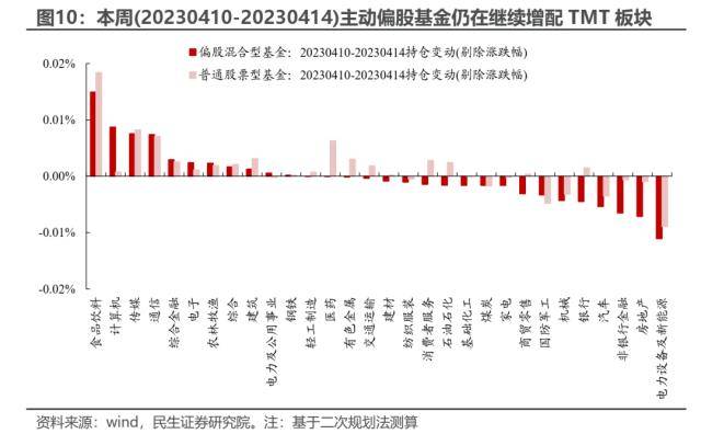 民生策略：打破“低波动”的力量