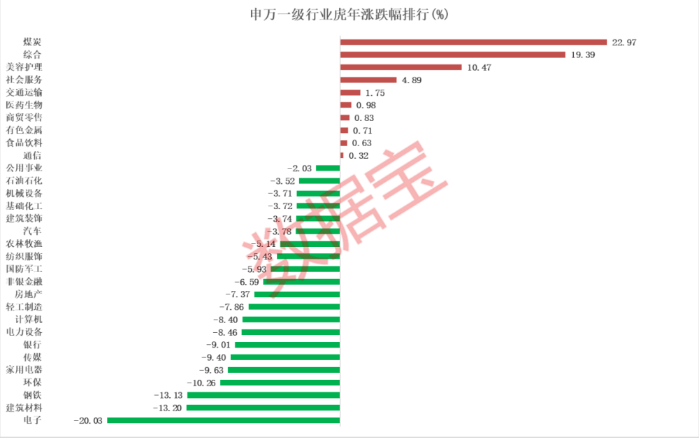 虎年牛股<strong></p>
<p>美股st</strong>，最高涨幅超400%！你抓住几只？