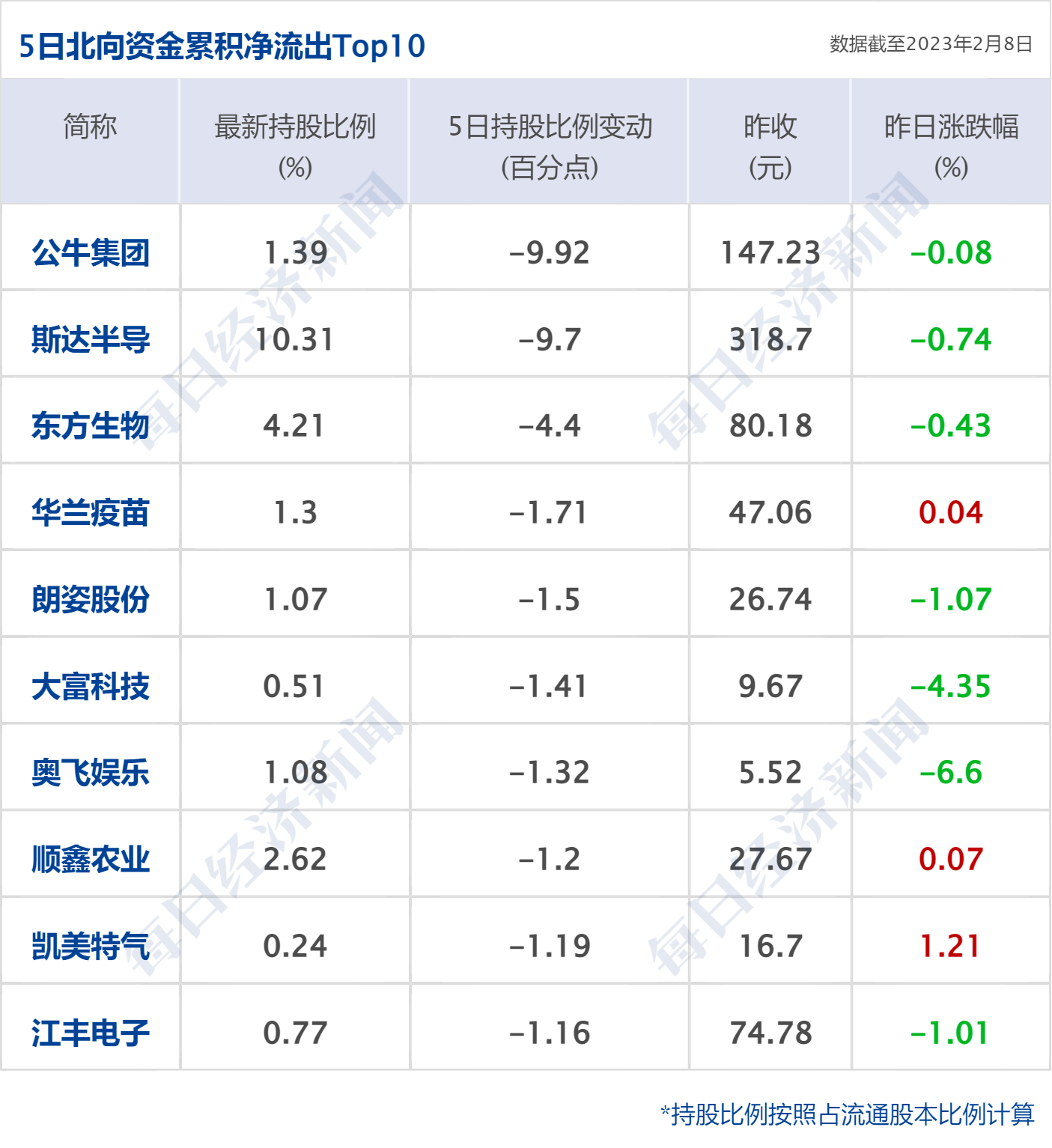 早财经丨谷歌AI犯错<strong></p>
<p>美股教程</strong>，市值蒸发超7000亿；ChatGPT掀狂潮，阿里、腾讯、京东涌入；航司停止投放低价票？民航局回应；深圳积分落户来了