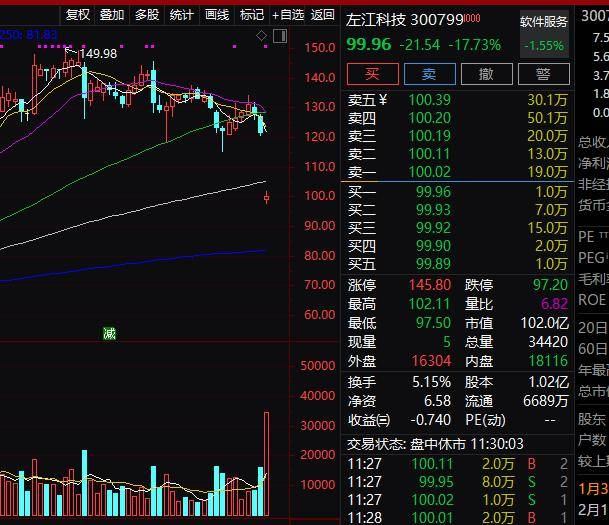 刚刚<strong></p>
<p>南方航空 美股</strong>，北向资金再买85亿！这只股触及20cm跌停，原因是…当下需提防这类股！