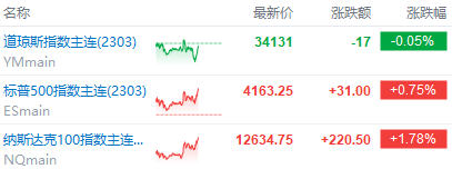 美股前瞻 | 纳指期货涨近2%<strong></p>
<p>美股盘后价</strong>！Meta盘前飙涨19%；苹果、谷歌、亚马逊财报盘后来袭