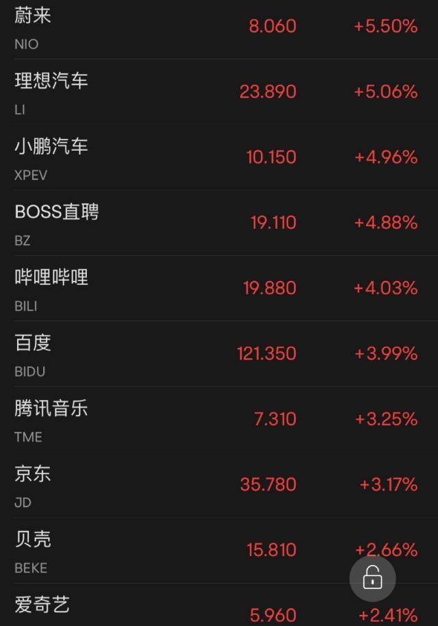闪崩<strong></p>
<p>美股消息</strong>！“一夜暴跌50%”