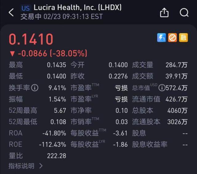 全国有6亿栋房屋？飙上热搜！百亿新冠自测公司暴跌99.6%<strong></p>
<p>青岛美股</strong>，曾是美国"第一"！企业月薪4万招人去养鸡