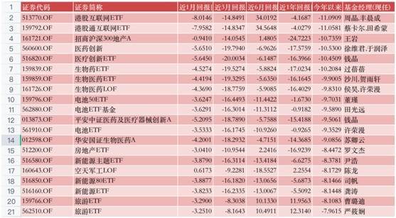 基金牛市未到<strong></p>
<p>美股十年牛市</strong>，首个翻倍基已现，游戏狂飙成就十年行业老将