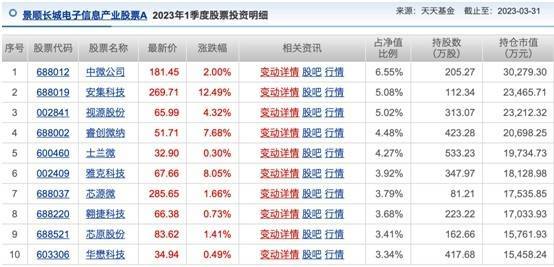 基金牛市未到<strong></p>
<p>美股十年牛市</strong>，首个翻倍基已现，游戏狂飙成就十年行业老将