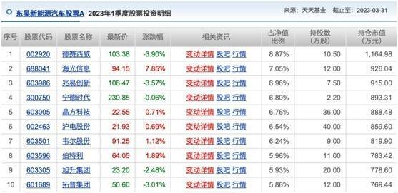 基金牛市未到<strong></p>
<p>美股十年牛市</strong>，首个翻倍基已现，游戏狂飙成就十年行业老将