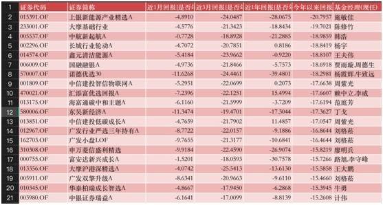 基金牛市未到<strong></p>
<p>美股十年牛市</strong>，首个翻倍基已现，游戏狂飙成就十年行业老将