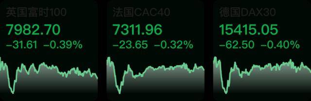 市场化转融资业务试点上线；美股下跌<strong></p>
<p>美股市场</strong>，纳指跌2.5%