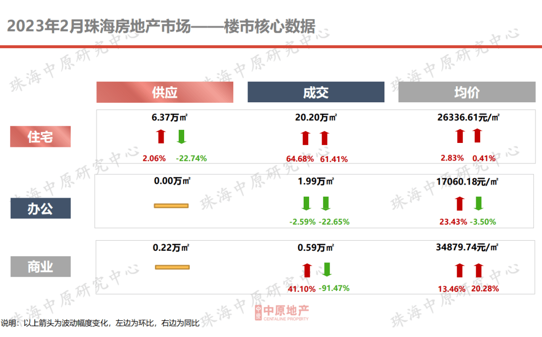 成交大涨60%<strong></p>
<p>美股成交价格</strong>！价格飘红！珠海楼市最新核心数据出炉！